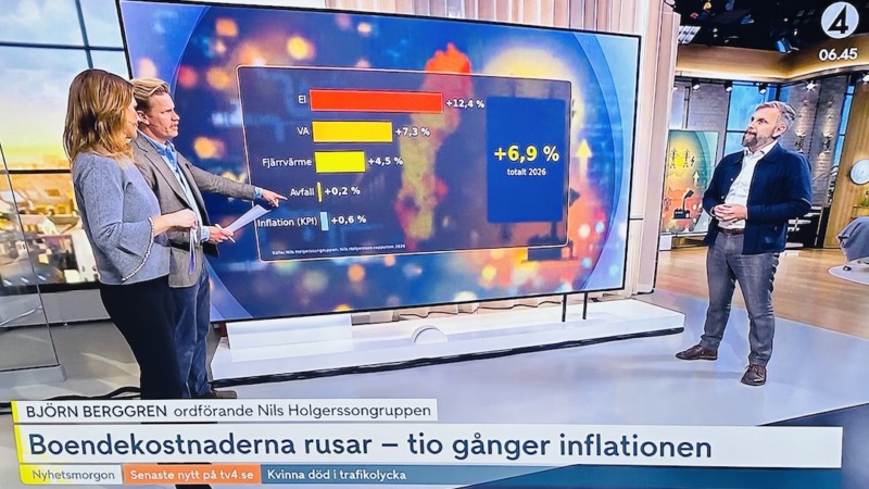 Nils Holgersson visar: Priser på el och VA ökar mer än för fjärrvärme